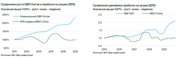 Стратегия инвестиций в рынок Гонконга: потенциал восстановления в 2023