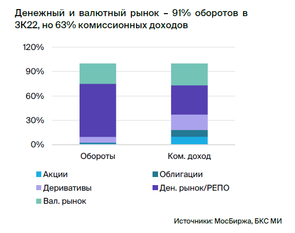 Обновление прогноза по акциям Мосбиржи