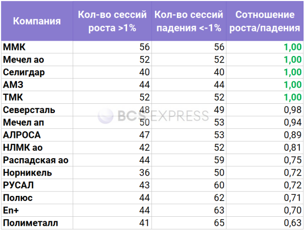 Исследование. Кто любимчик инвесторов среди металлургов и майнеров