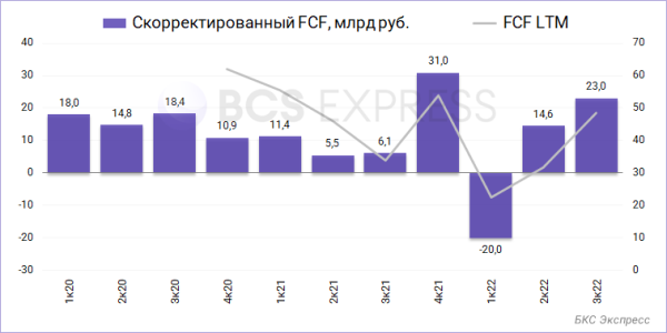 Отчет МТС за III квартал. Неплохие цифры