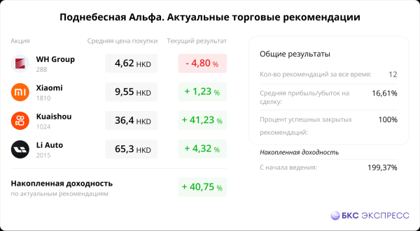 Сегодня в Гонконге. Коронавирус в фокусе