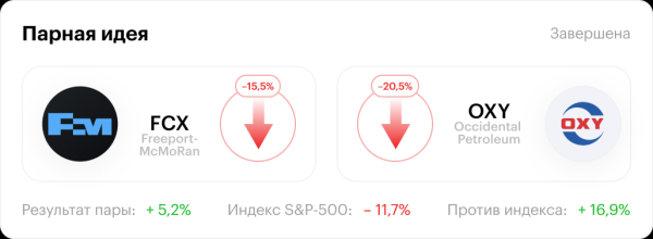 Парный трейдинг в акциях США: хорошие результаты и новая идея