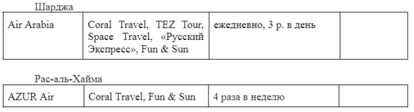 Рейсы в ОАЭ: полетные планы туроператоров