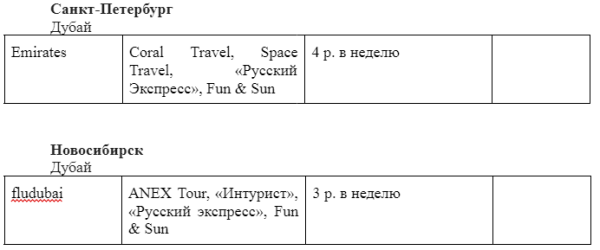 Рейсы в ОАЭ: полетные планы туроператоров