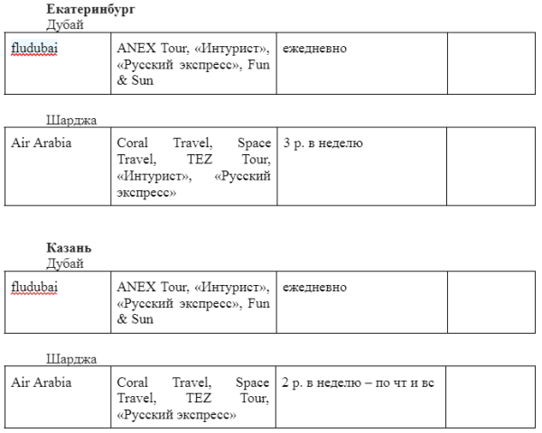 Рейсы в ОАЭ: полетные планы туроператоров