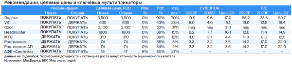 Сектор технологий, медиа и телекоммуникаций РФ. Стратегия 2023