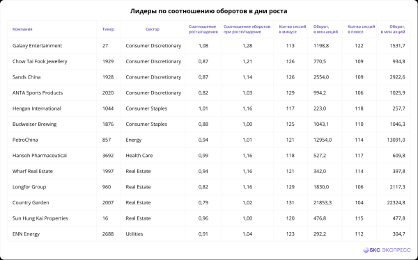 Исследование. Любимчики инвесторов из Гонконга