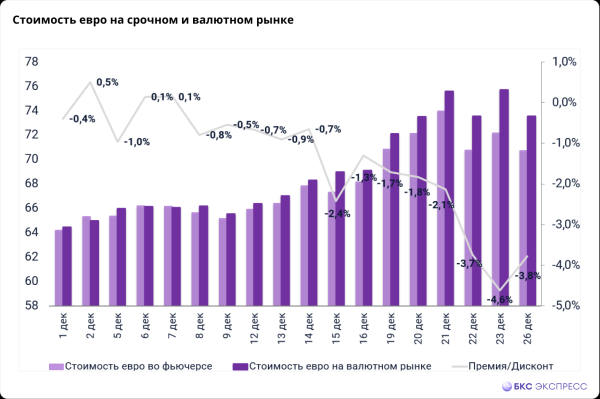 Как сэкономить на покупке валюты