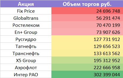 Сколько нужно акций, чтобы жить на дивиденды