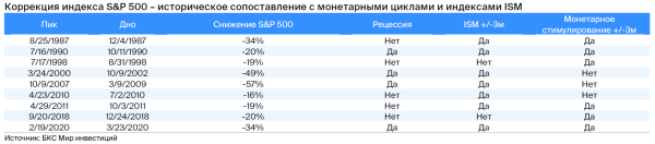 Итоги заседания ФРС: прогнозы на 2023 ухудшены