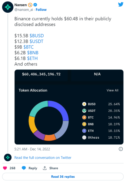 
Анализ резервов Binance — крах неизбежен? 