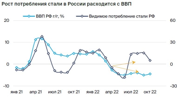 Рынок стали: драйверы роста спроса