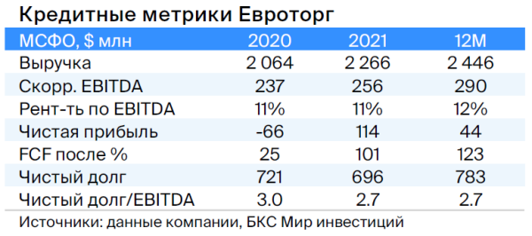 Тактический взгляд: рублевые облигации