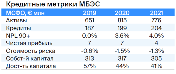 Тактический взгляд: рублевые облигации