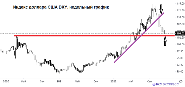 Премаркет. Замах на 2,7% — удар на 0,7%