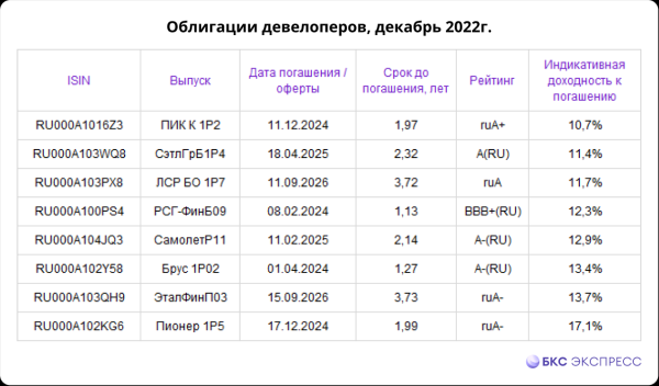 Рынок недвижимости 2023. Тренд развернулся