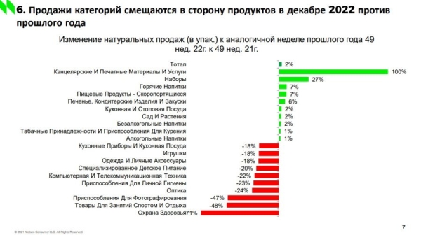 NielsenIQ: 7 трендов FMCG-рынка в 2023 году