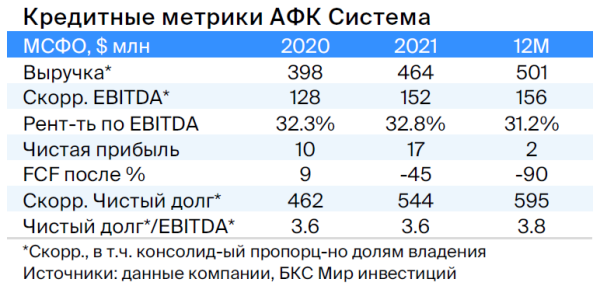 Тактический взгляд: рублевые облигации