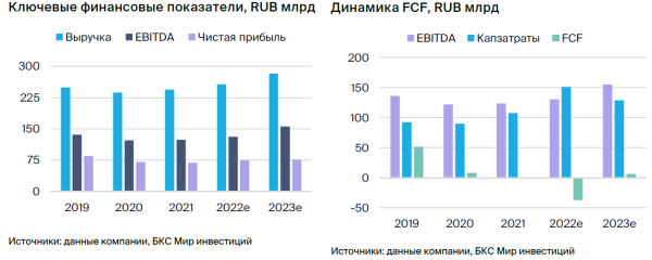 Электроэнергетический сектор РФ. Стратегия 2023