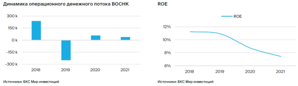 BOC Hong Kong: рост ставки поддерживает прибыль