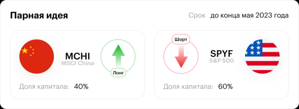 Парная стратегия: рынок Китая против рынка США