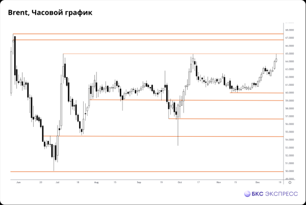 Прогнозы и комментарии. Рынки акций поехали вниз