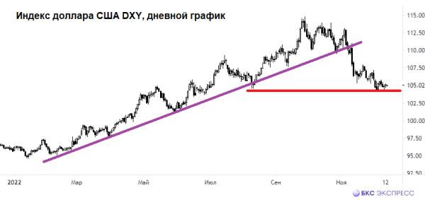 Рубль: выйти давали