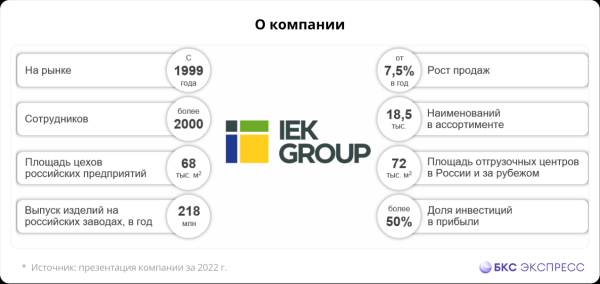 IEK Group дебютирует на рынке облигаций. Как принять участие в размещении