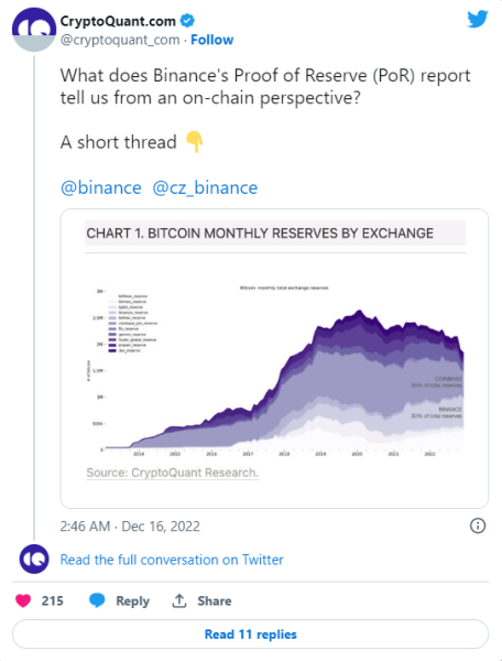 
Анализ резервов Binance — крах неизбежен? 