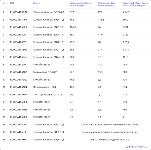 Инвестиции 2023: что купить. Полное руководство с прогнозами