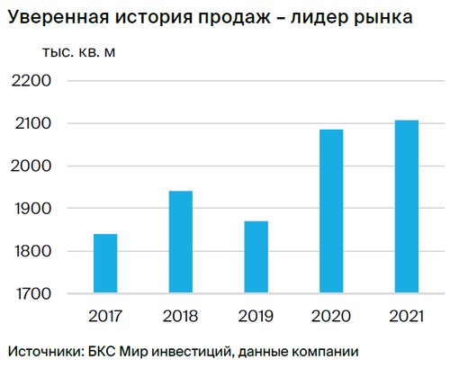 Топ-10 акций от аналитиков БКС на 2023