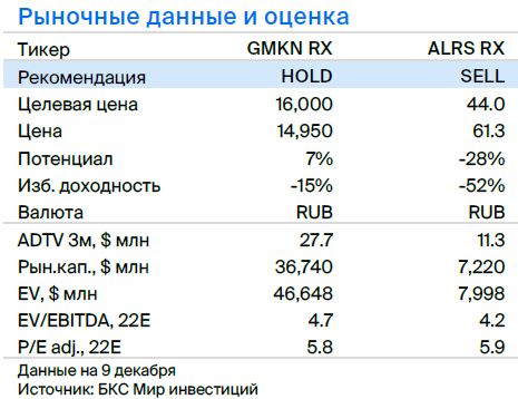 Норникель против АЛРОСА. Парная идея в акциях еще в силе