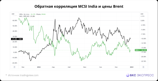 Инвестиция, которая защитит от падения нефти