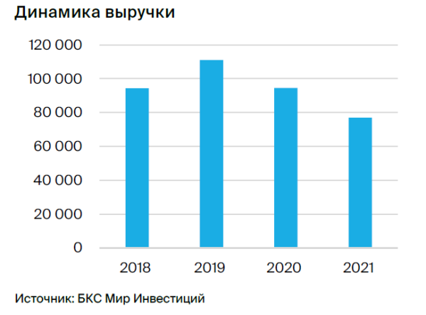 BOC Hong Kong: рост ставки поддерживает прибыль