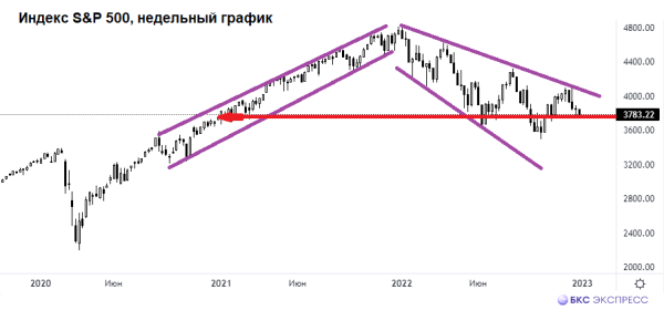 Американские акции для активных трейдеров на 2023