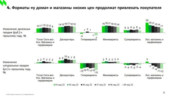 NielsenIQ: 7 трендов FMCG-рынка в 2023 году