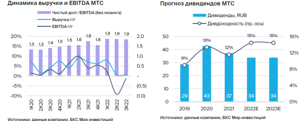 Сектор технологий, медиа и телекоммуникаций РФ. Стратегия 2023