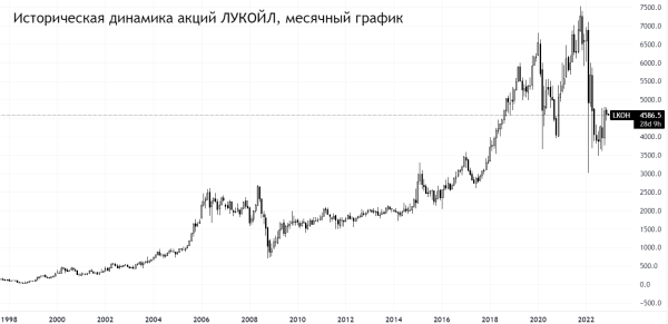 Пять причин купить акции ЛУКОЙЛа