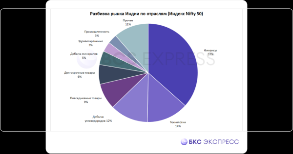 Инвестиция, которая защитит от падения нефти