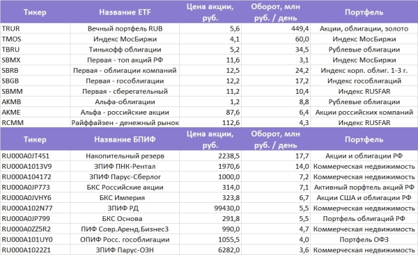 Чисто «русские ETF». Стоит ли в них инвестировать