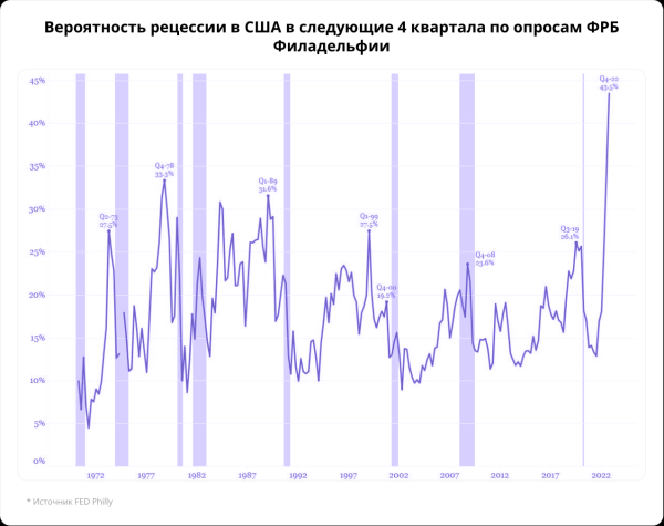 Сегодня на СПБ. На следующий год