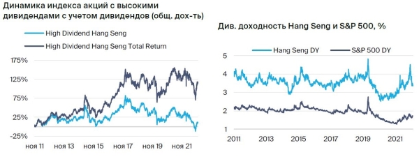 Дивиденды на рынке Гонконга. Прогнозы по выплатам за 2022