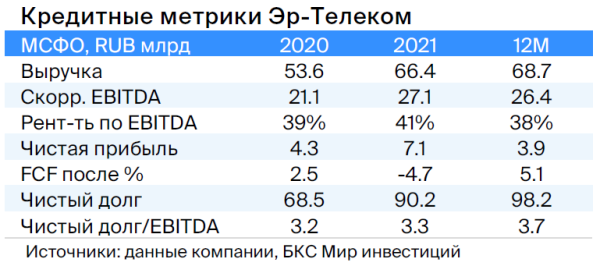 Тактический взгляд: рублевые облигации