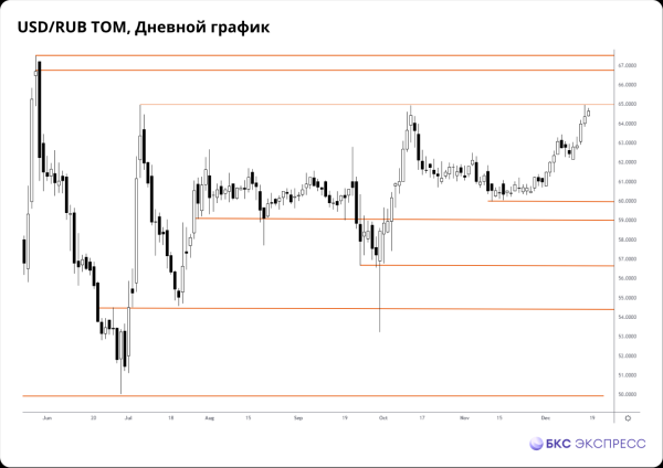 Прогнозы и комментарии. Перед большим гэпом