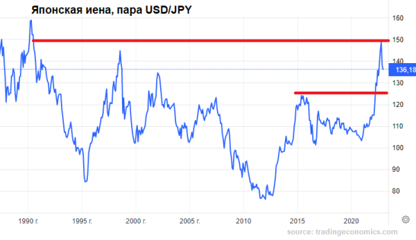 Премаркет. Медвежье ралли