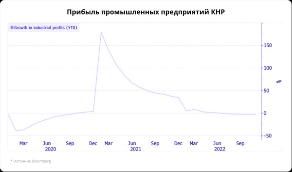 Сегодня в Гонконге. Снятие карантина для прибывающих