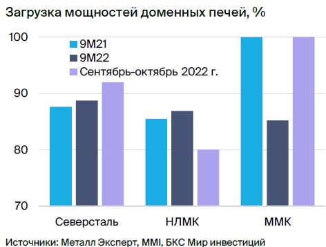 Рынок стали: драйверы роста спроса