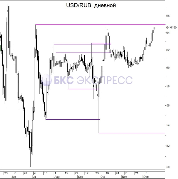 Падение рынков и нефти, а также жесткие сигналы ЦБ не смутили рубль