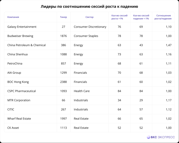 Исследование. Любимчики инвесторов из Гонконга