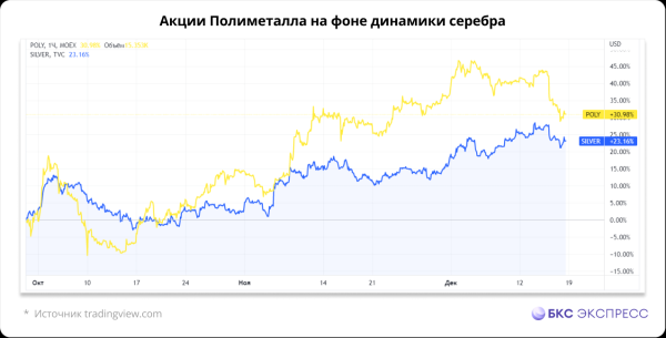 Ралли в серебре: уже +30%. Пять способов на этом заработать